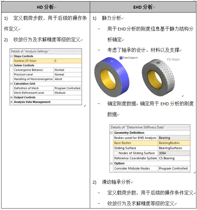 ansys2022r1与r2的区别